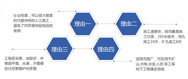 卓力智能工程分享反井施工優勢